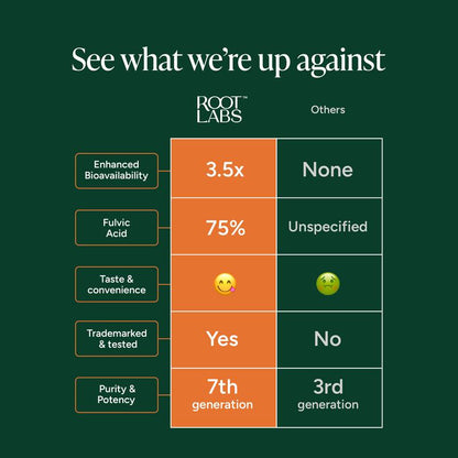 Root Labs - Alpha Gummies